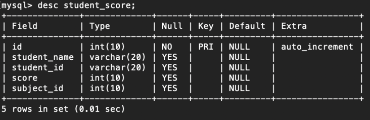 一张图搞定七种JOIN关系 一张图搞定七种JOIN关系