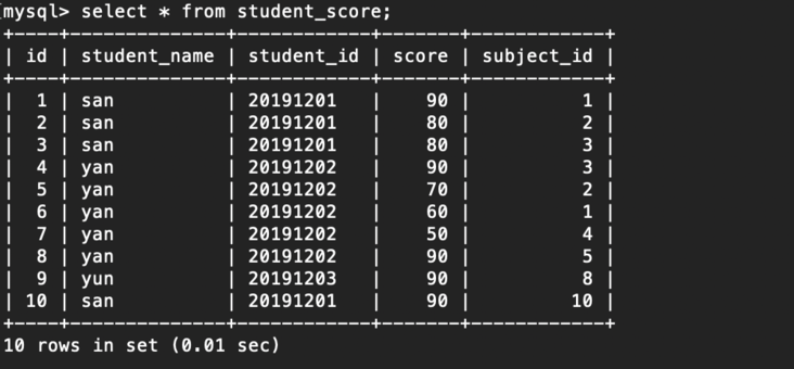 一张图搞定七种JOIN关系 一张图搞定七种JOIN关系