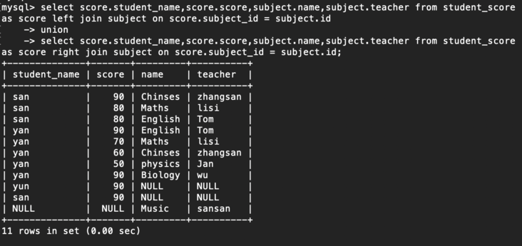 一张图搞定七种JOIN关系 一张图搞定七种JOIN关系
