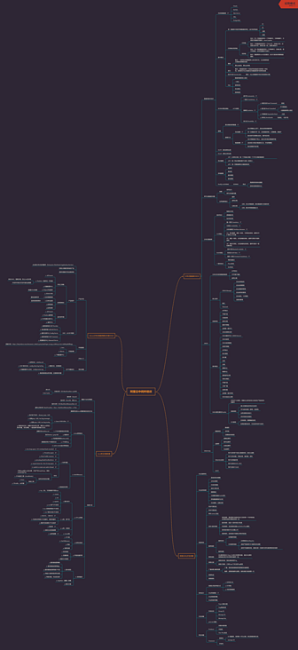 阿里云中间件总结