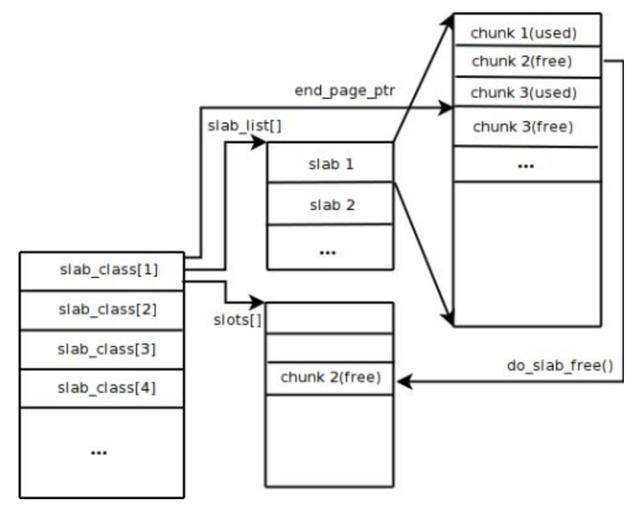 Redis 和 Memcached 的区别大吗?只选一个做缓存我们该选哪个?
