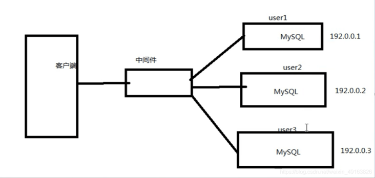 在这里插入图片描述 在这里插入图片描述