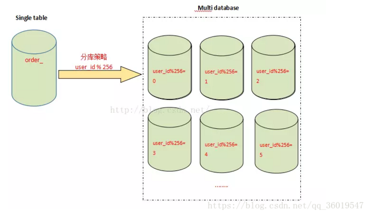 在这里插入图片描述 在这里插入图片描述