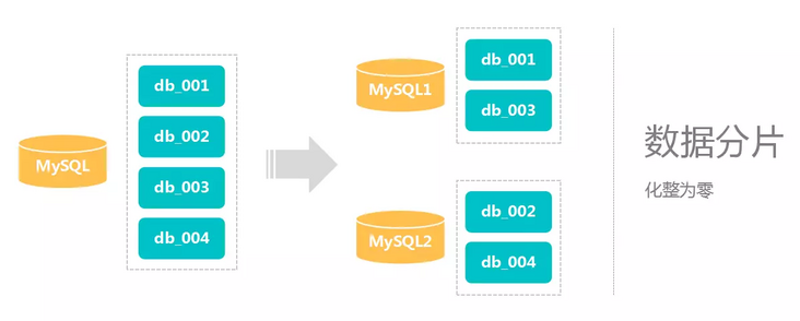 图片描述 图片描述