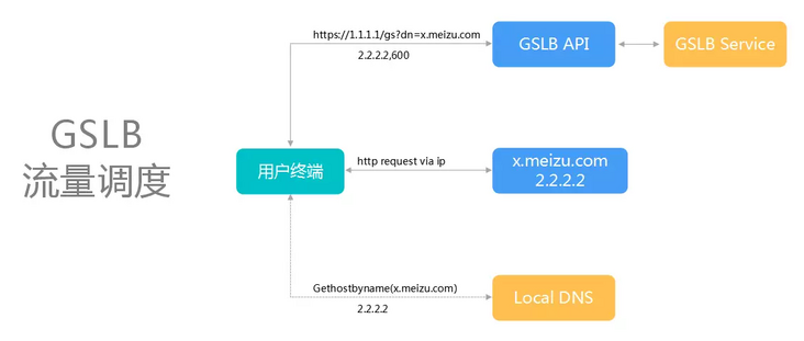 图片描述 图片描述