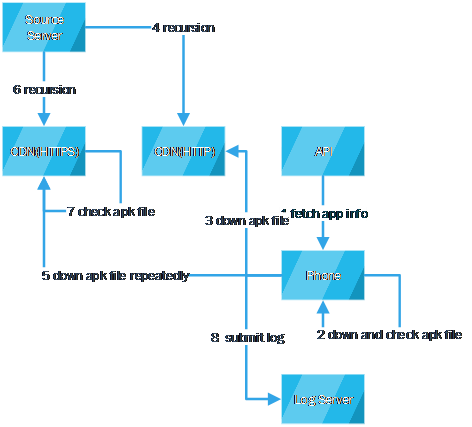 图片描述 图片描述