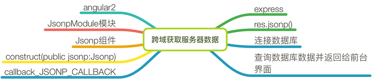 图片描述 图片描述