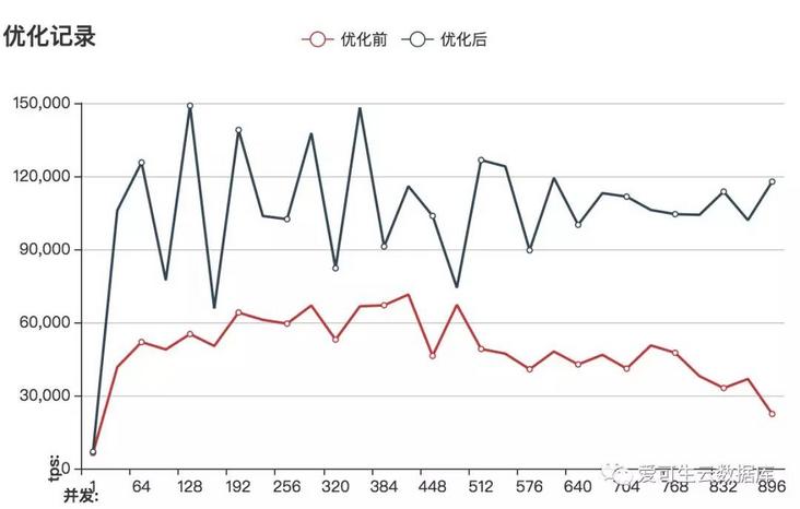 图片描述 图片描述