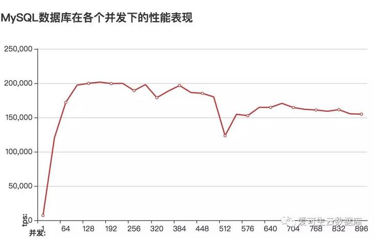 图片描述 图片描述