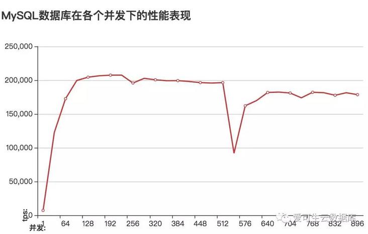 图片描述 图片描述
