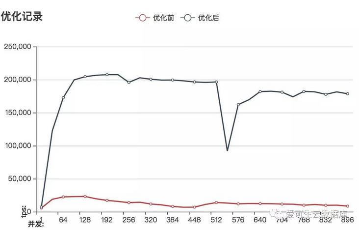 图片描述 图片描述