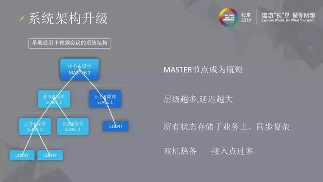 三体云–高可用实时音视频服务演进之路 三体云–高可用实时音视频服务演进之路