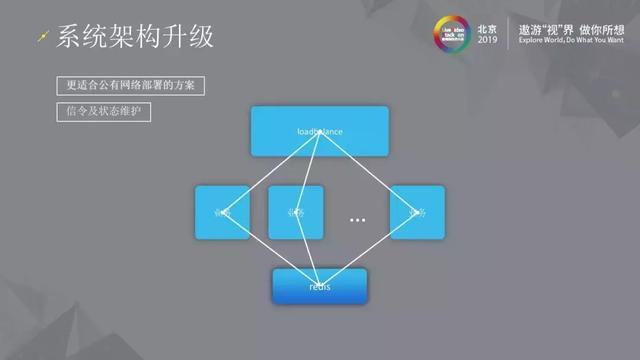 三体云–高可用实时音视频服务演进之路 三体云–高可用实时音视频服务演进之路