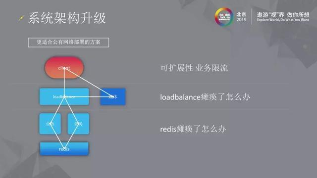 三体云–高可用实时音视频服务演进之路 三体云–高可用实时音视频服务演进之路