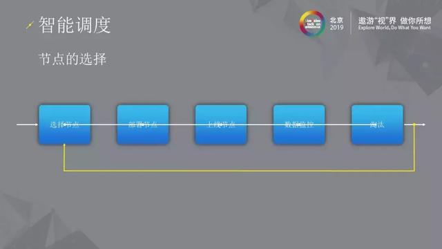三体云–高可用实时音视频服务演进之路 三体云–高可用实时音视频服务演进之路