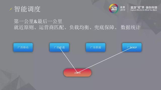 三体云–高可用实时音视频服务演进之路 三体云–高可用实时音视频服务演进之路
