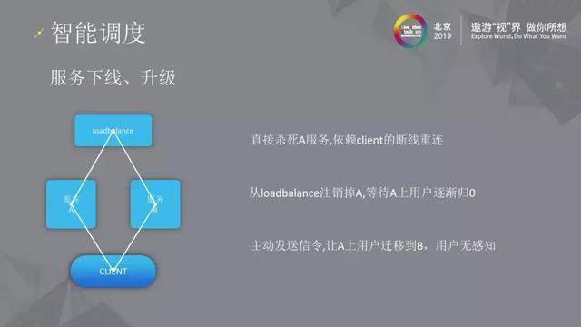 三体云–高可用实时音视频服务演进之路 三体云–高可用实时音视频服务演进之路
