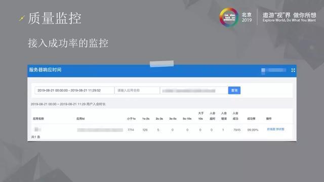 三体云–高可用实时音视频服务演进之路 三体云–高可用实时音视频服务演进之路