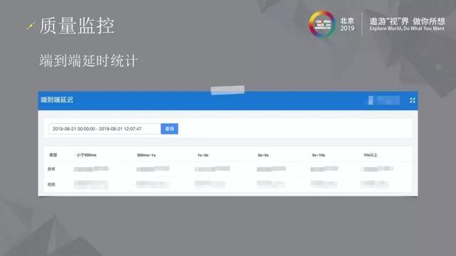 三体云–高可用实时音视频服务演进之路 三体云–高可用实时音视频服务演进之路