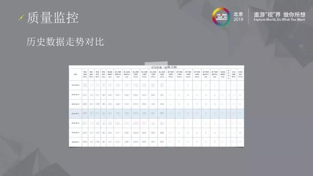 三体云–高可用实时音视频服务演进之路 三体云–高可用实时音视频服务演进之路