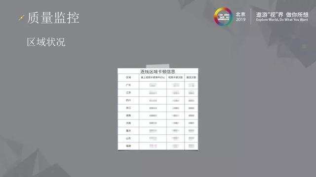 三体云–高可用实时音视频服务演进之路 三体云–高可用实时音视频服务演进之路