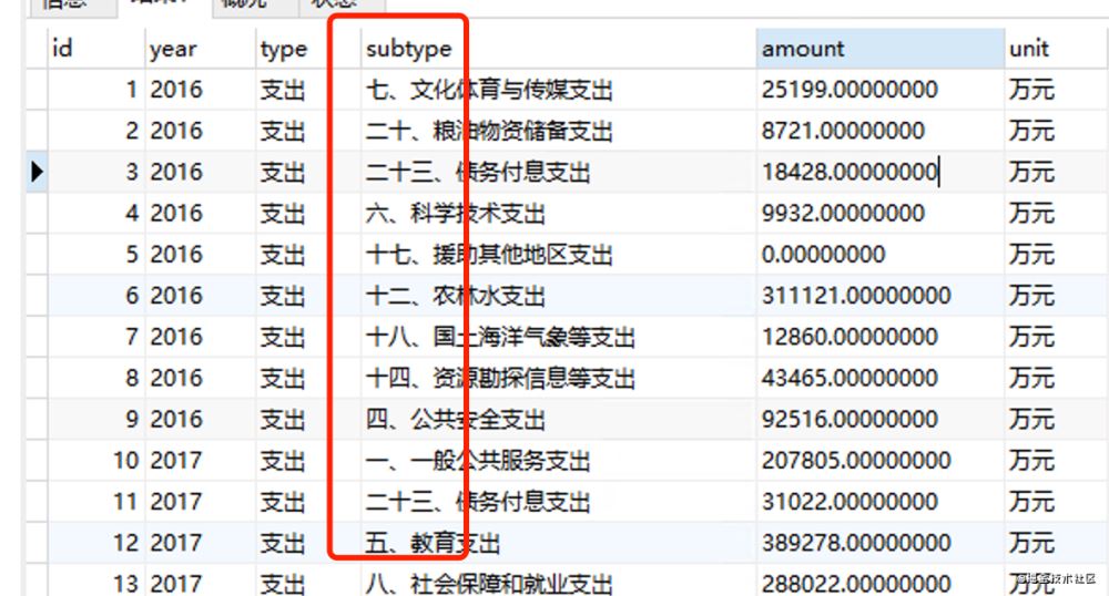 mysql字符串分割功能实现