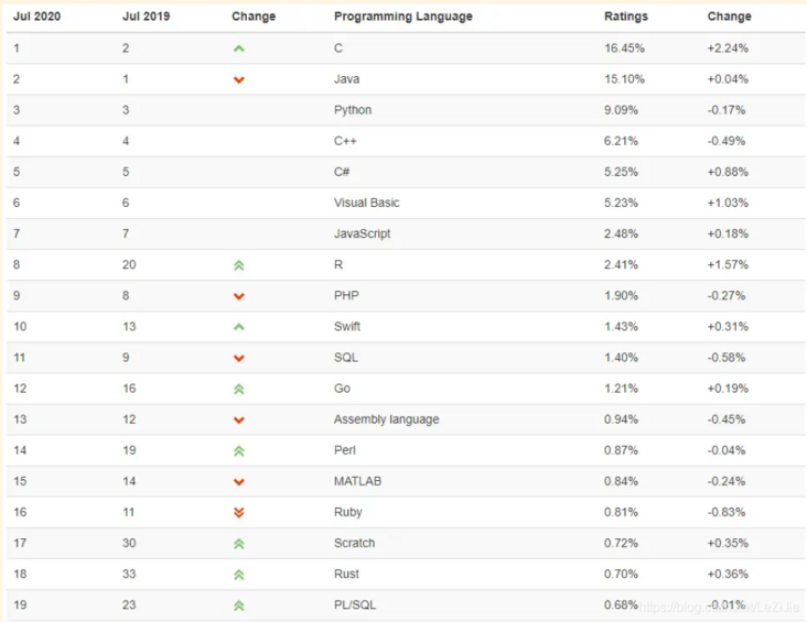 在这里插入图片描述 在这里插入图片描述