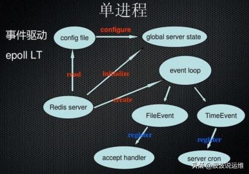 详解Redis慢查询功能：快速定位性能瓶颈