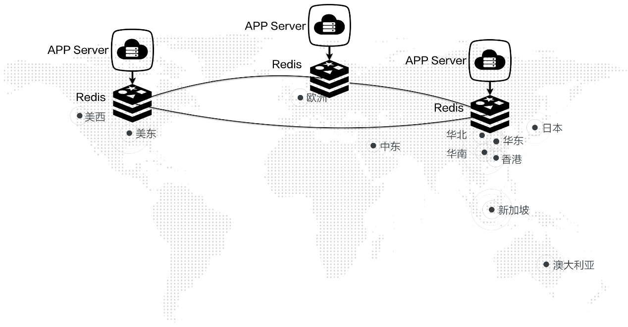 国内首家，阿里云发布Redis全球多活版