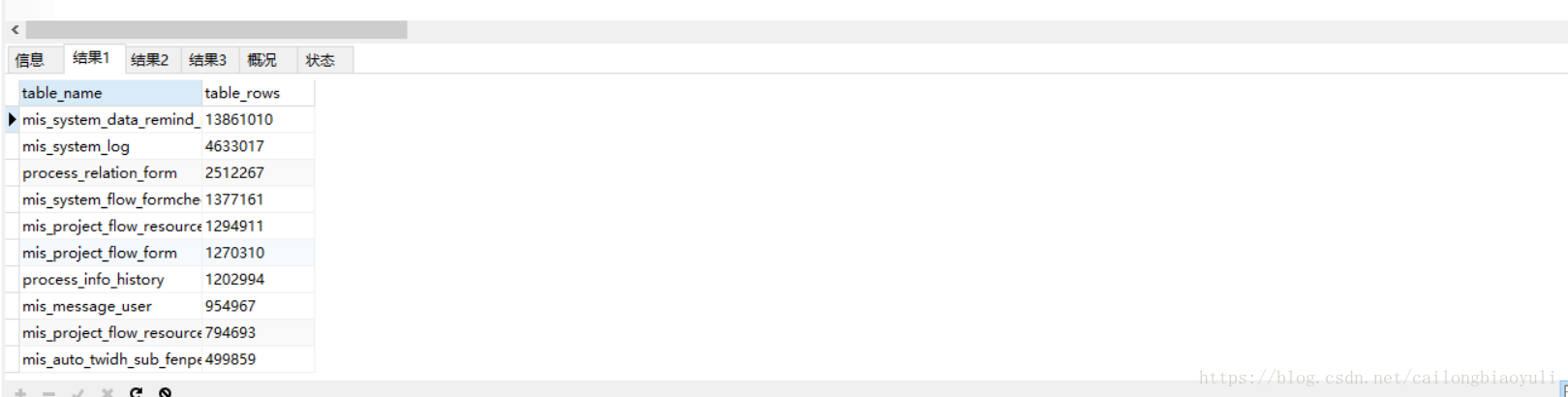 mysql中如何优化表释放表空间