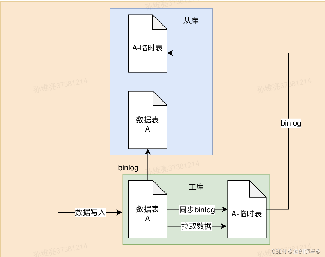 mysqlalter添加列的实现方式