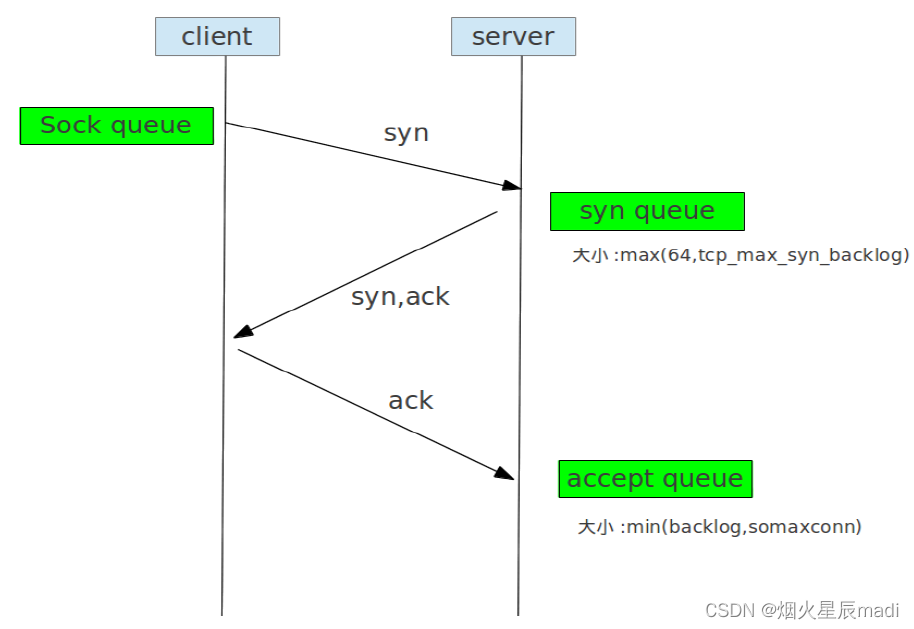 MySQL核心参数优化文件my.ini实现