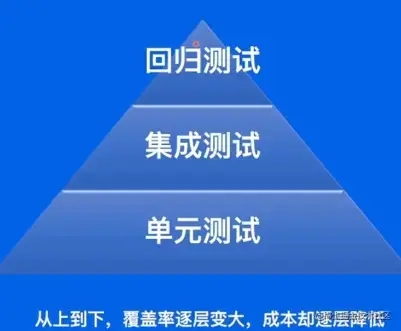 Go语言工程实践单元测试基准测试示例详解