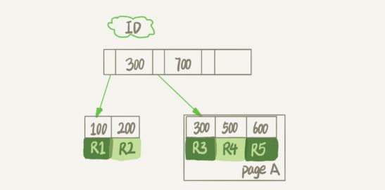 MySQL数据库表空间回收的解决