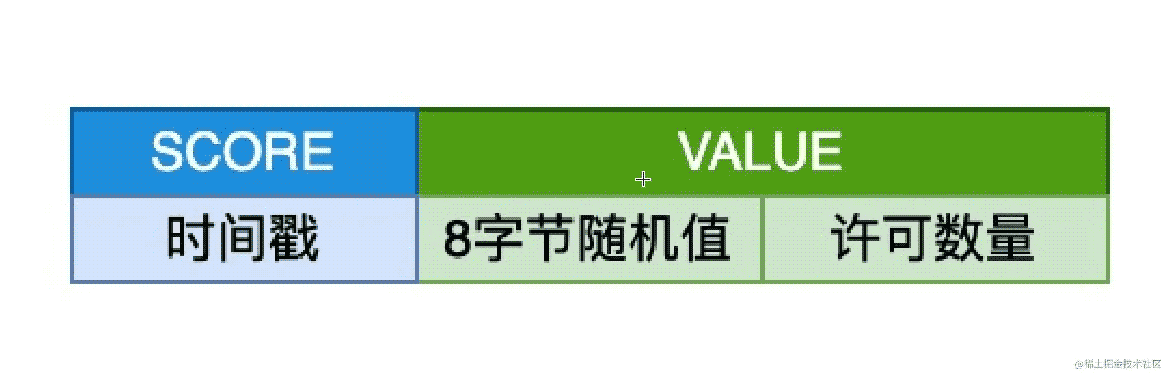 Redisson分布式限流的实现原理解析