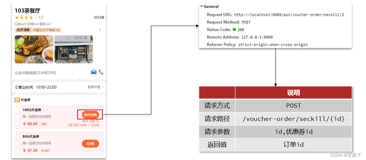 Redis优惠券秒杀解决方案