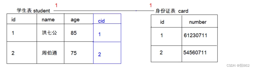 MySQL多表操作的外键约束教程