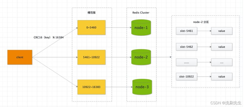 解决Redis数据倾斜、热点等问题
