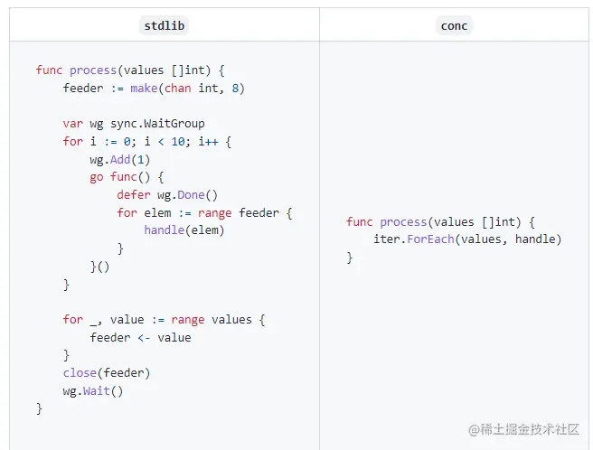 Go语言实现的可读性更高的并发神库详解