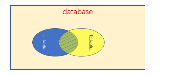 Mysql内连接与外连接的区别详解