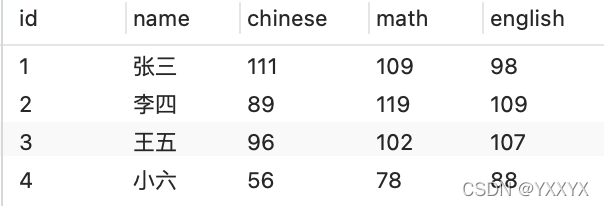 MySQL中列转行和行转列总结解决思路