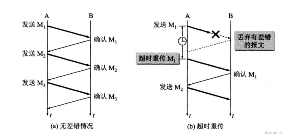在redis中防止消息丢失的机制