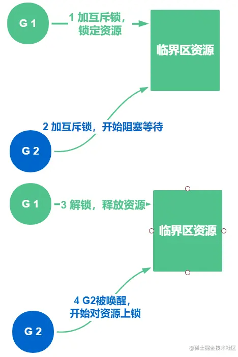 GO的锁和原子操作的示例详解