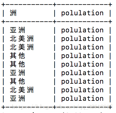解读SQL语句中要不要加单引号的问题