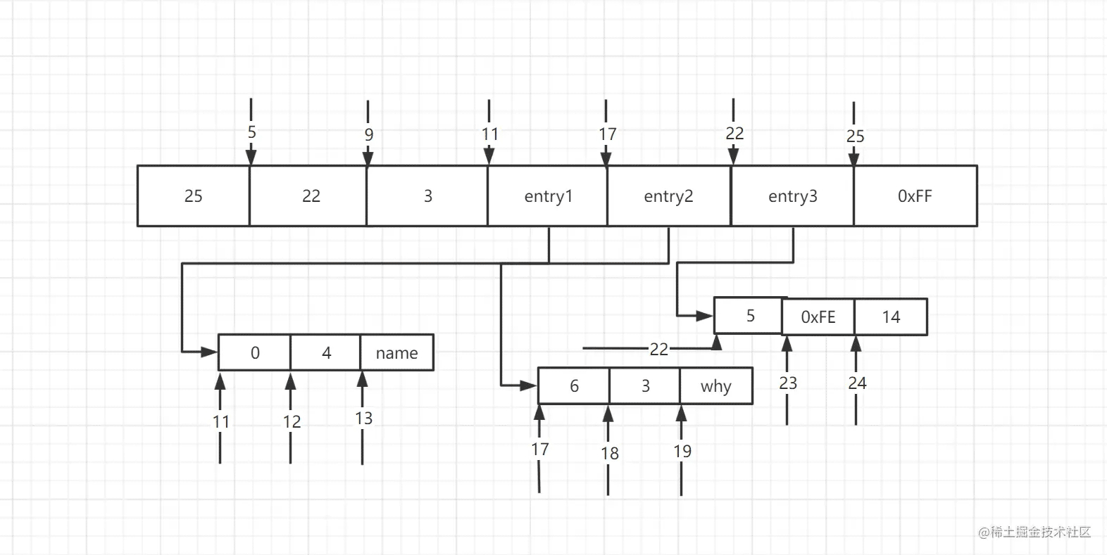 Redis数据结构类型示例解析
