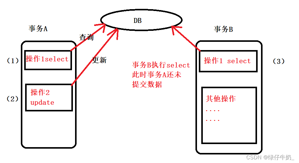 MySQL事务与隔离级别的使用基础理论