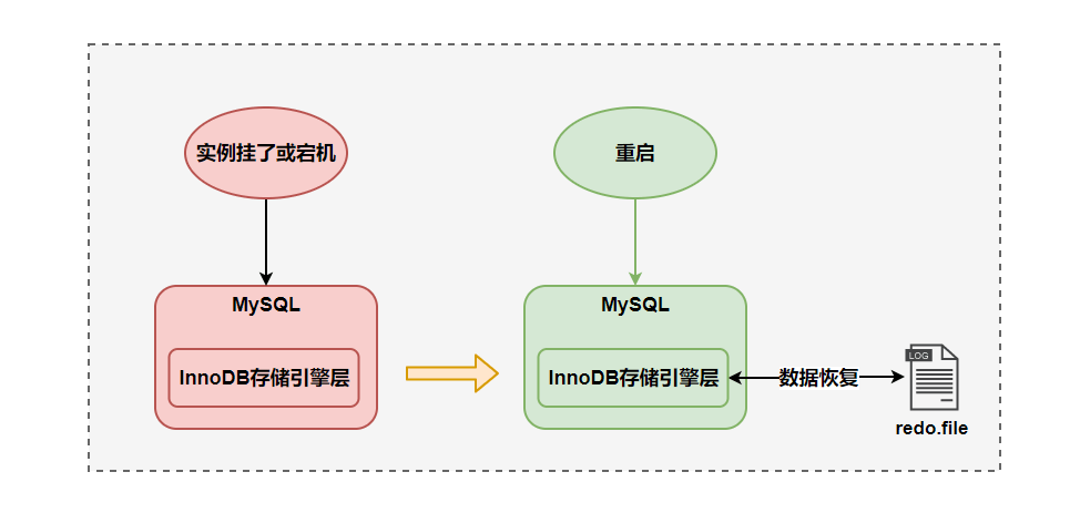 MySQL三大日志(binlog、redo log和undo log)图文详解