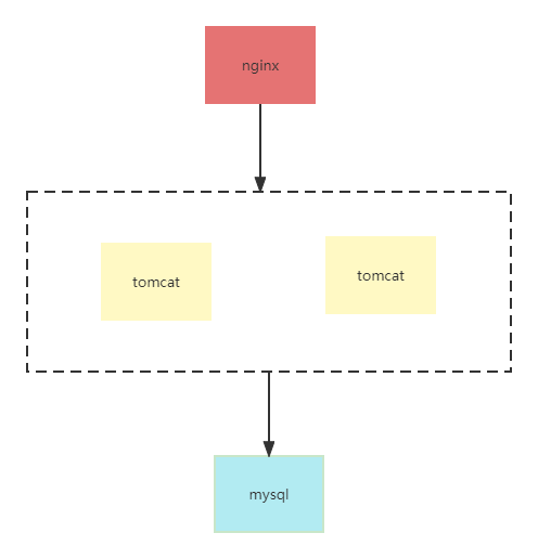 redis实现多级缓存同步方案详解
