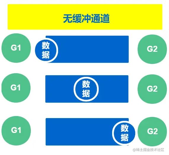 GO语言中通道和sync包的使用教程分享