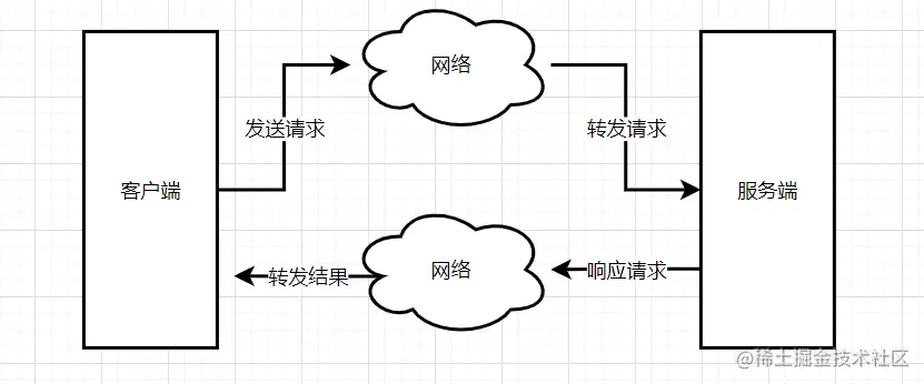 Redis慢查询日志及慢查询分析详解